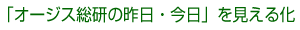 「オージス総研の昨日・今日」を見える化