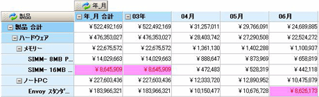 データセルのハイライト表示