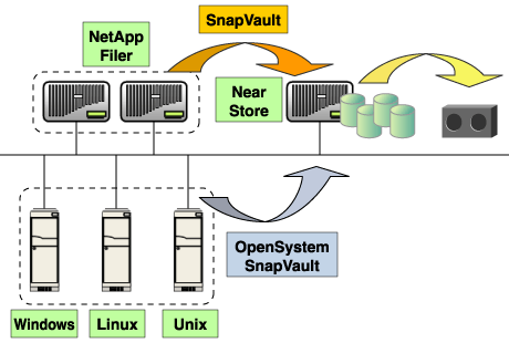 SnapVault説明図