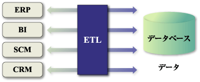 ETLツールの役割