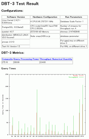 DBT-3実行結果のレポート