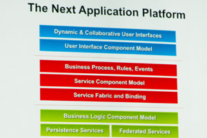 Oracleが目指す次世代アプリケーションプラットフォーム