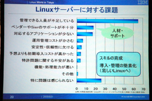 Linuxサーバへの課題