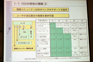 開発コミュニティ以外のベンダーのサポート