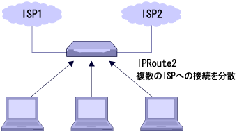 IPRoute2による複数のISPへの接続
