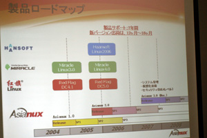Asianuxのロードマップ
