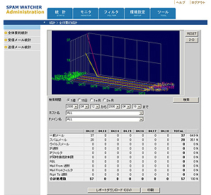 SPAM WATCHER Software