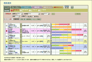 ウェブハロー（商談進捗画面）