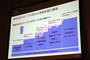 情報活用基盤構築のステップ