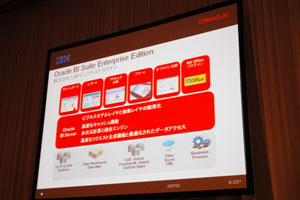 統合されたBIインフラストラクチャ