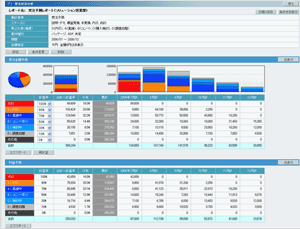 グラフィカルなレポート表示