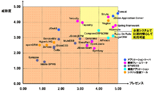 オープンソースマップ