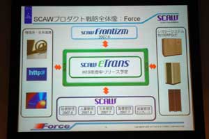 SCAWの製品概要