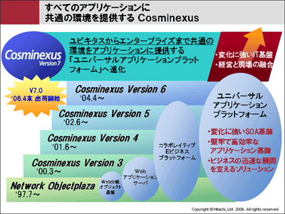情報統合サービスの提供