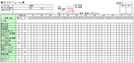 Thinkit 第3回 スコープ管理とスケジュール管理 2 3