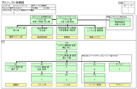 Thinkit 第6回 組織管理 1 4