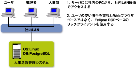 システム構成案