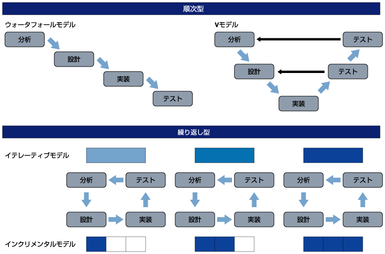 Thinkit 第1回 開発ライフサイクルが生むメリット 3 4