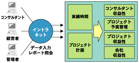 提案したシステム構図