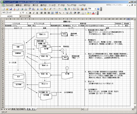 DUNGEONの「業務フロー」記入例