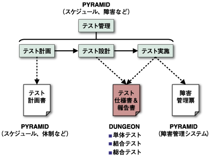 結合テストと総合テスト Think It シンクイット