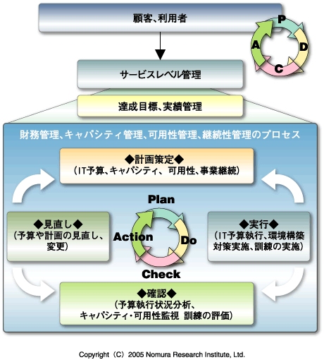 サービスデリバリの概要