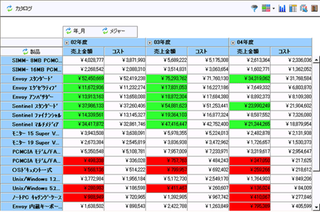 ハイライト表示されたレポート画面