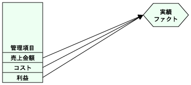 ファクトの定義結果