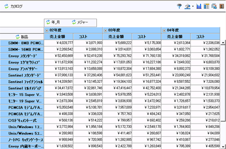 チャネル別売上・コスト比較レポートの完成