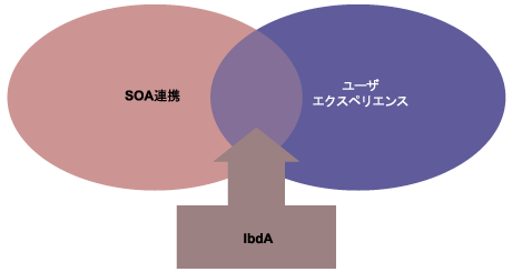 IdbAが目指す方向性