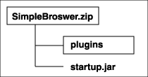 SimpleBrowser.zipのディレクトリ