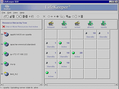 LifeKeeperのGUI画面