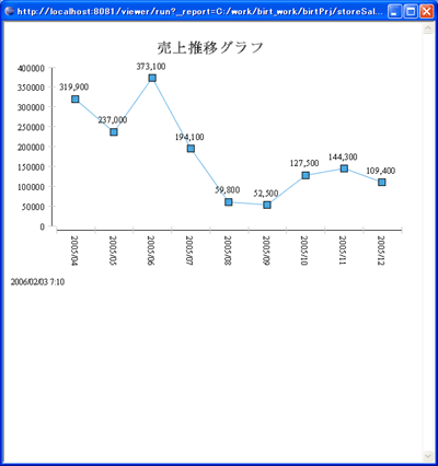 グラフのプレビュー