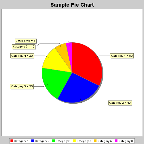 円グラフ（Pie Chart）