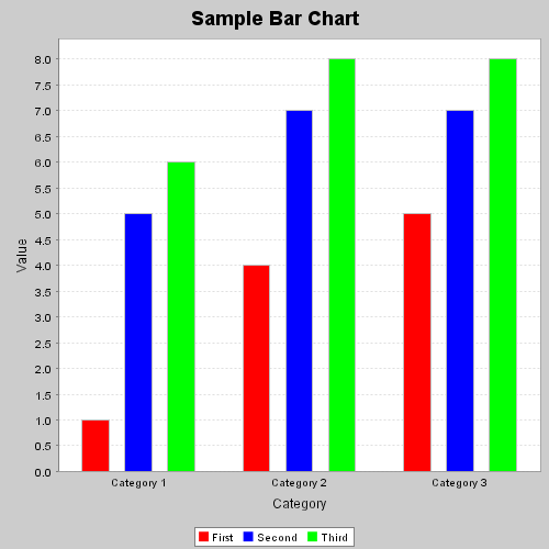 棒グラフ（Bar Chart）