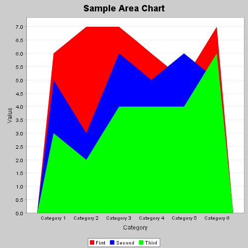 エリアグラフ（Area Chart）