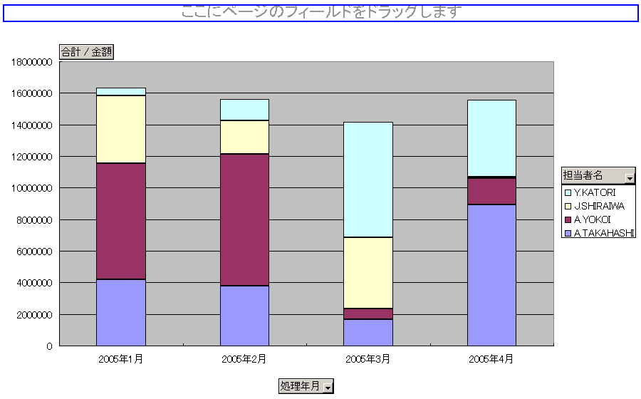 L型マトリックスを反映したグラフ