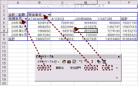 項目の追加