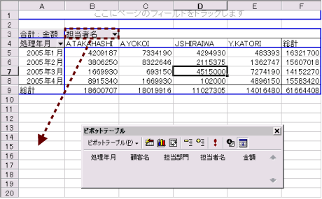 項目の削除