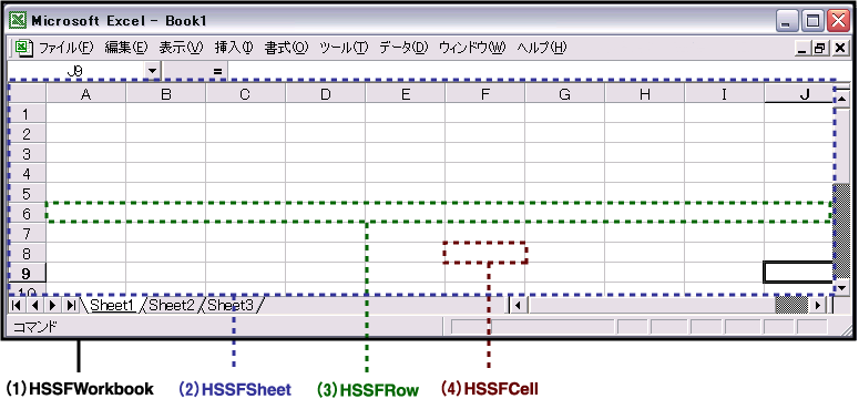 ExcelとHSSFのクラスの関係