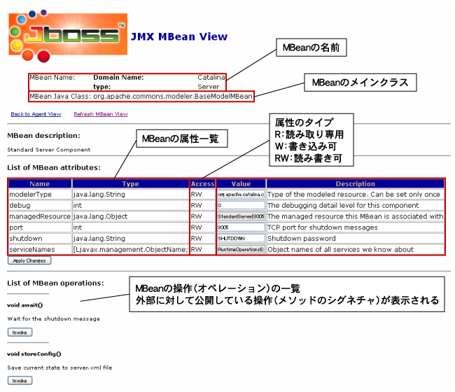 MBeanの詳細情報