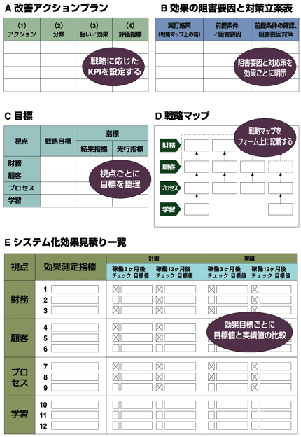 IT投資効果評価シートの例