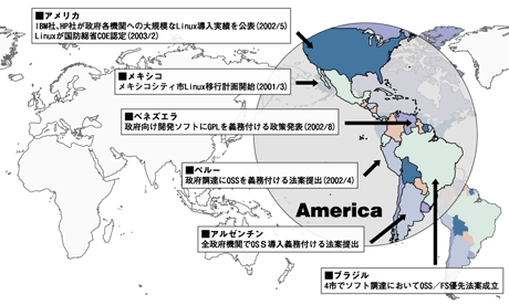 オープンソース政府調達マップ（米国・南米）