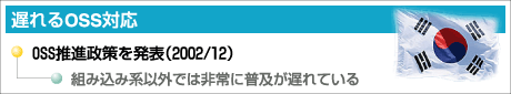 韓国:遅れるOSS対応