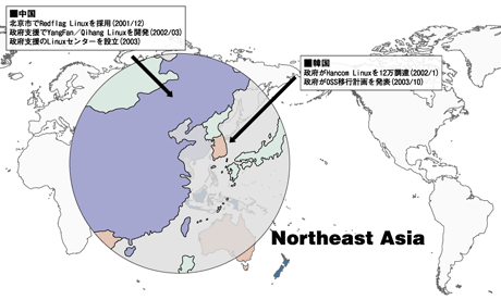 オープンソース政府調達マップ(中国・韓国)