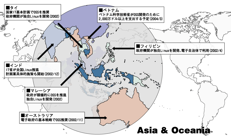 オープンソース政府調達マップ（アジア・オセアニア）