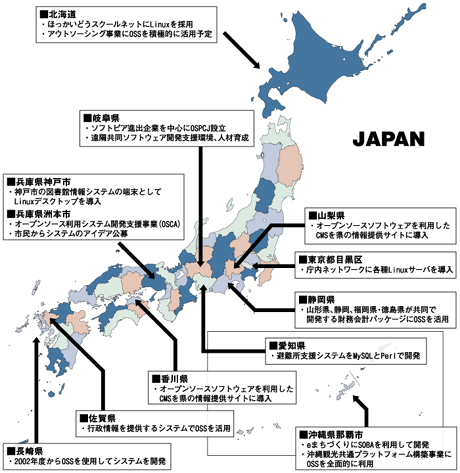 オープンソース政府調達マップ（日本編）