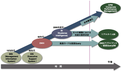 BIのこれまでと今後の進展