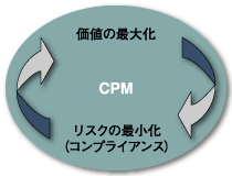 ビジネス価値の向上とコンプライアンスに貢献するCPM