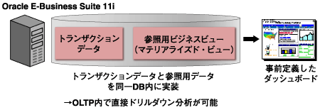 Oracle DBI